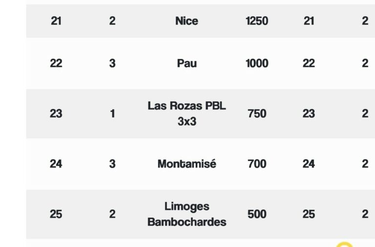 Les Bambochardes, 25ème équipe